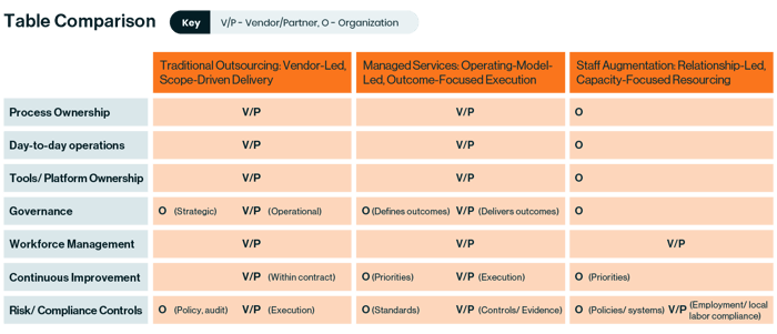 MS_BLOG_PROMO_Why Outsourcing Decisions Are Getting Harder, Not Easier-06
