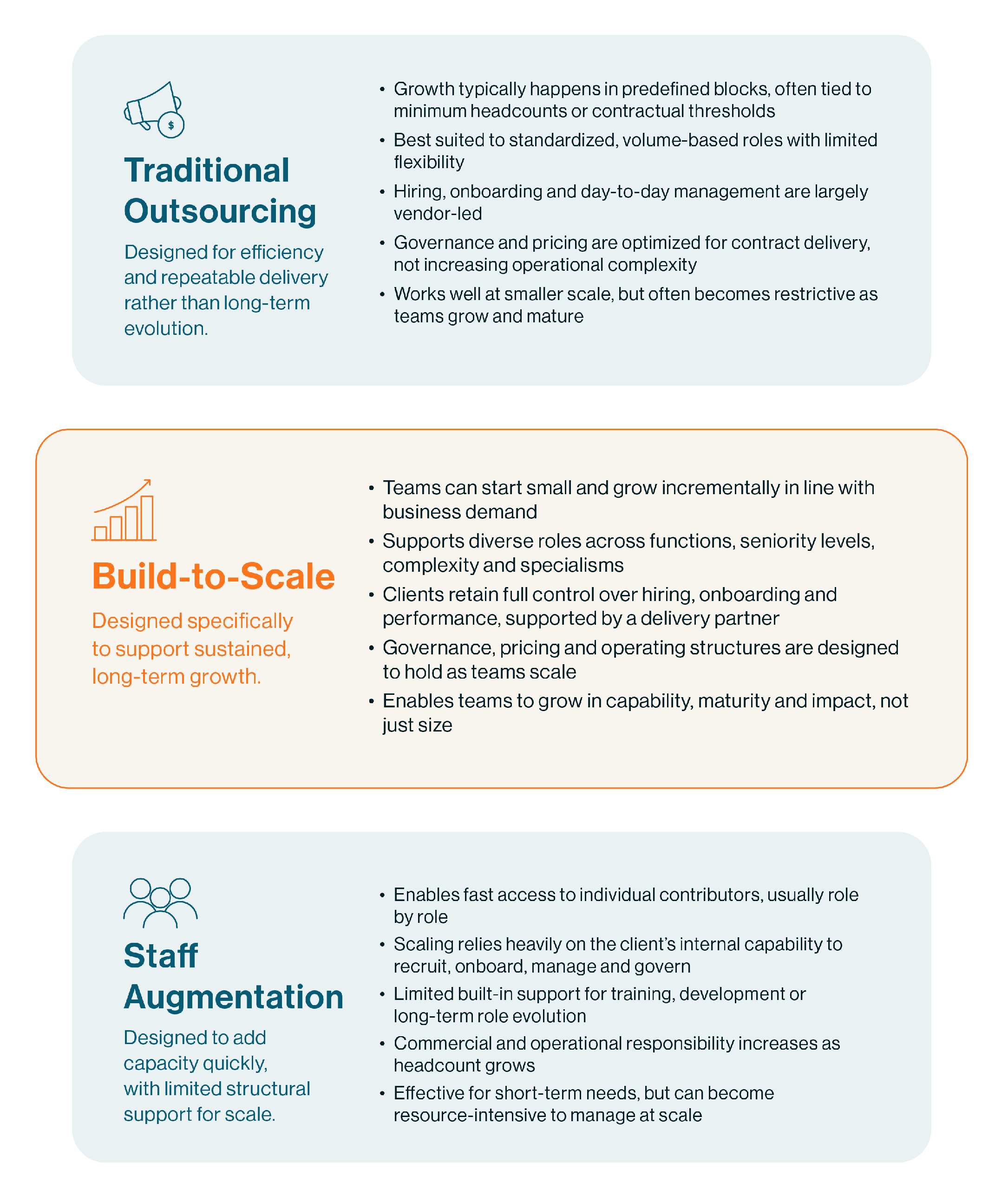 What outsourcing model is right for your retail operation?