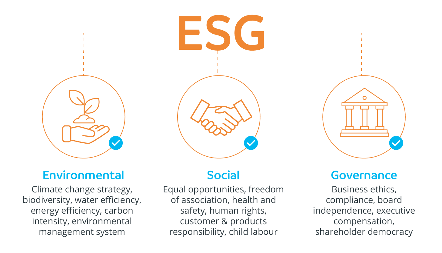 ESG