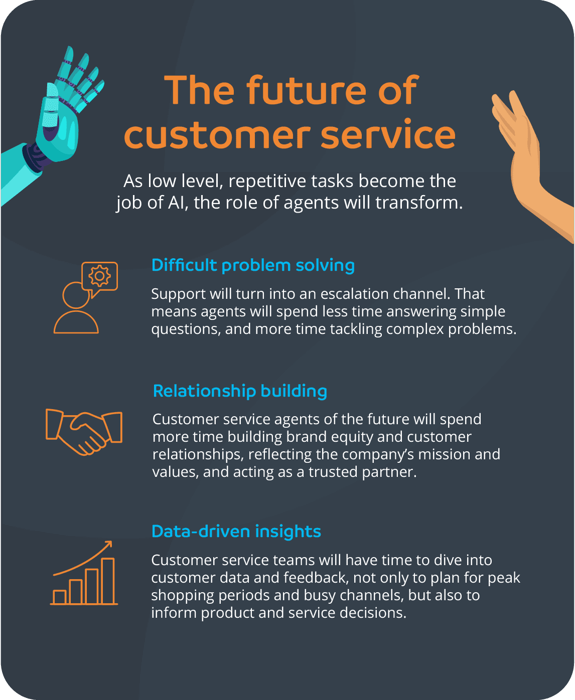 The future of customer service