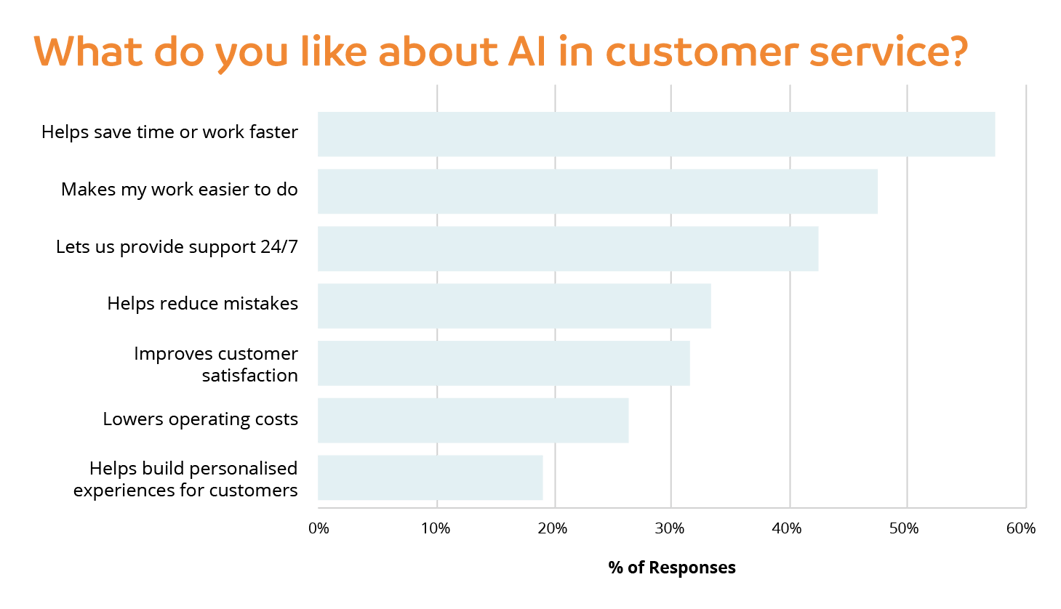 5 ways AI is changing customer service