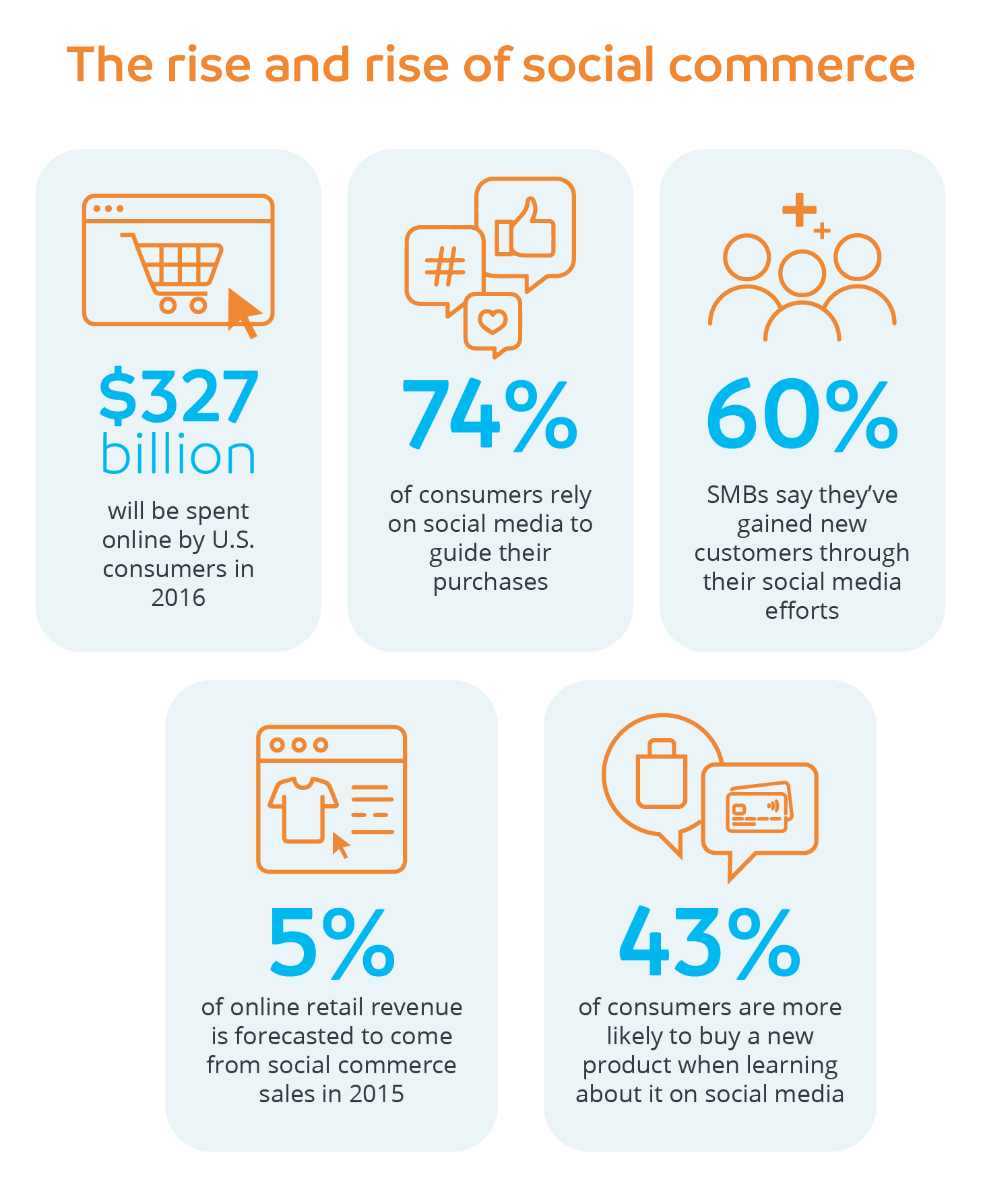 The rise and rise of social commerce_desktop