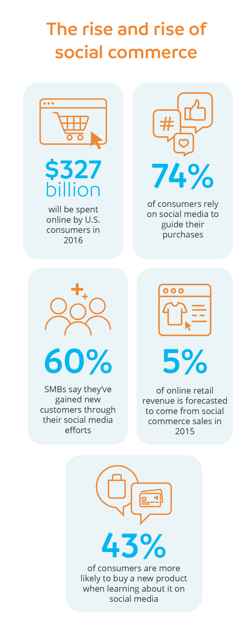 The rise and rise of social commerce_mobile