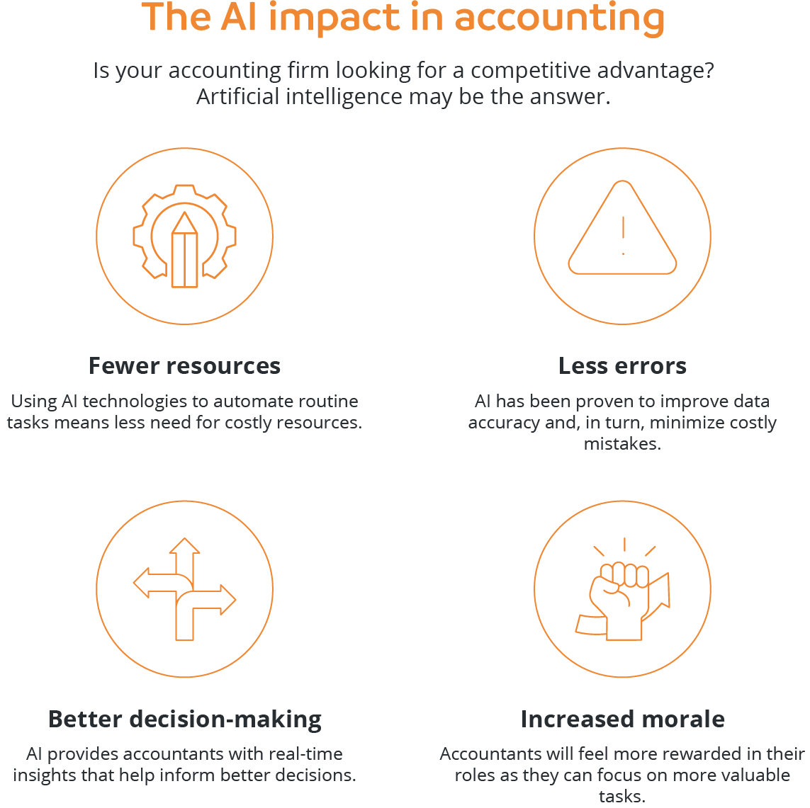The Impact of AI in Accounting and Finance