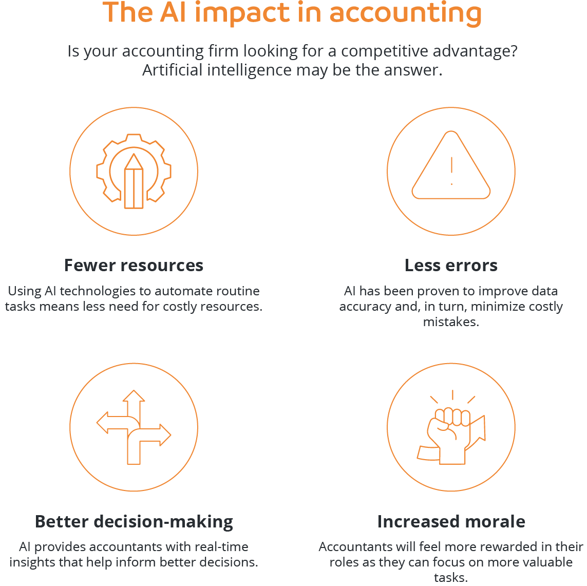 The AI impact in accounting