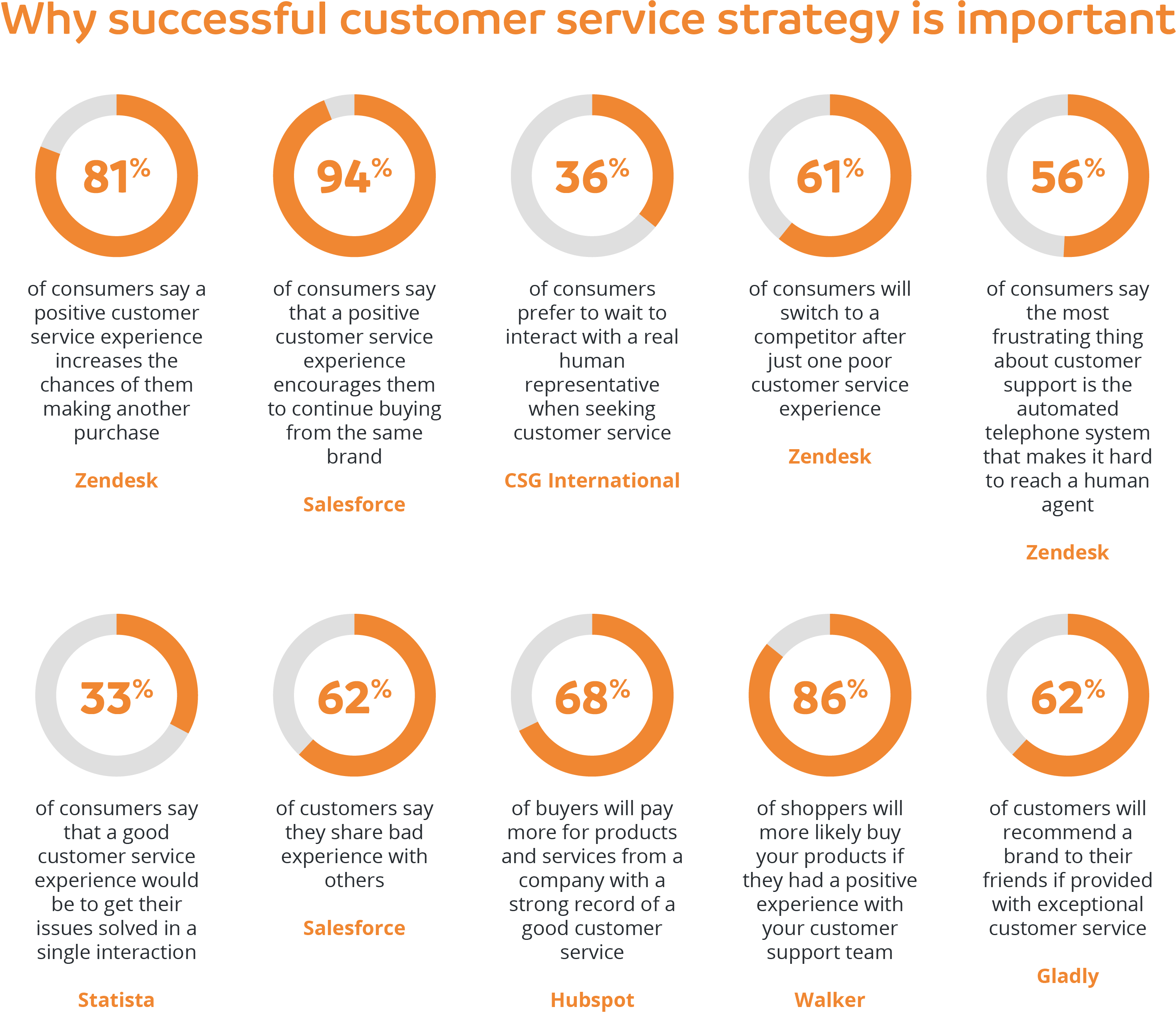 Why successful customer service strategy is important