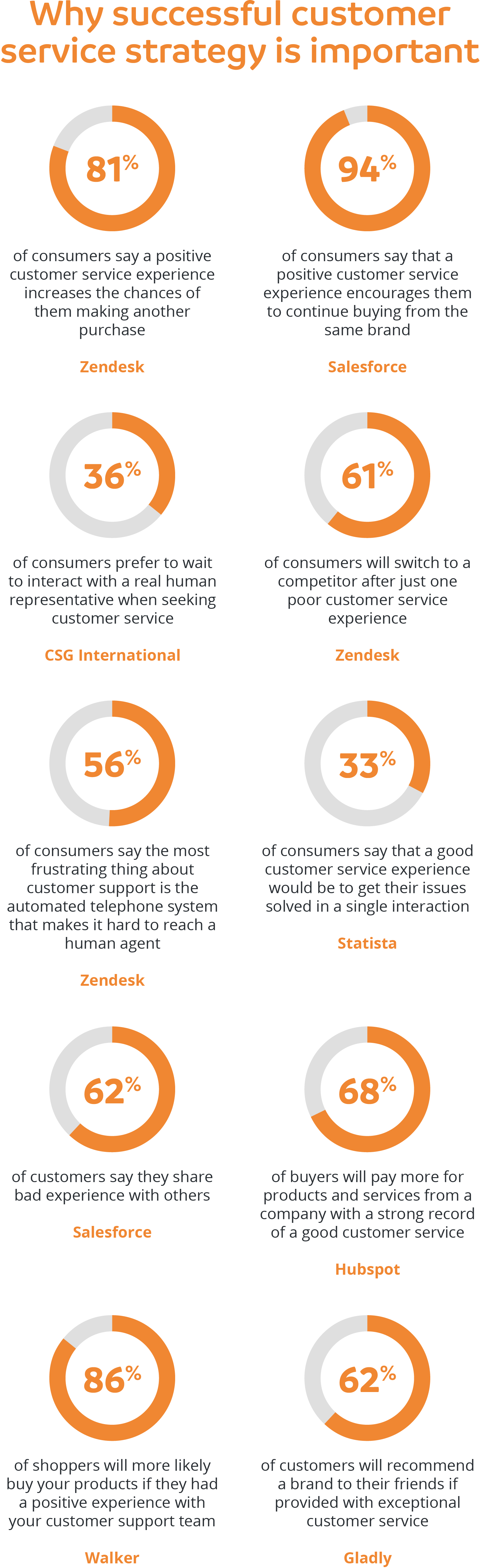Why successful customer service strategy is important_M