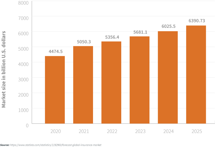 M_Web_Outsourcing-Insurance-Claims-Handling-Chart