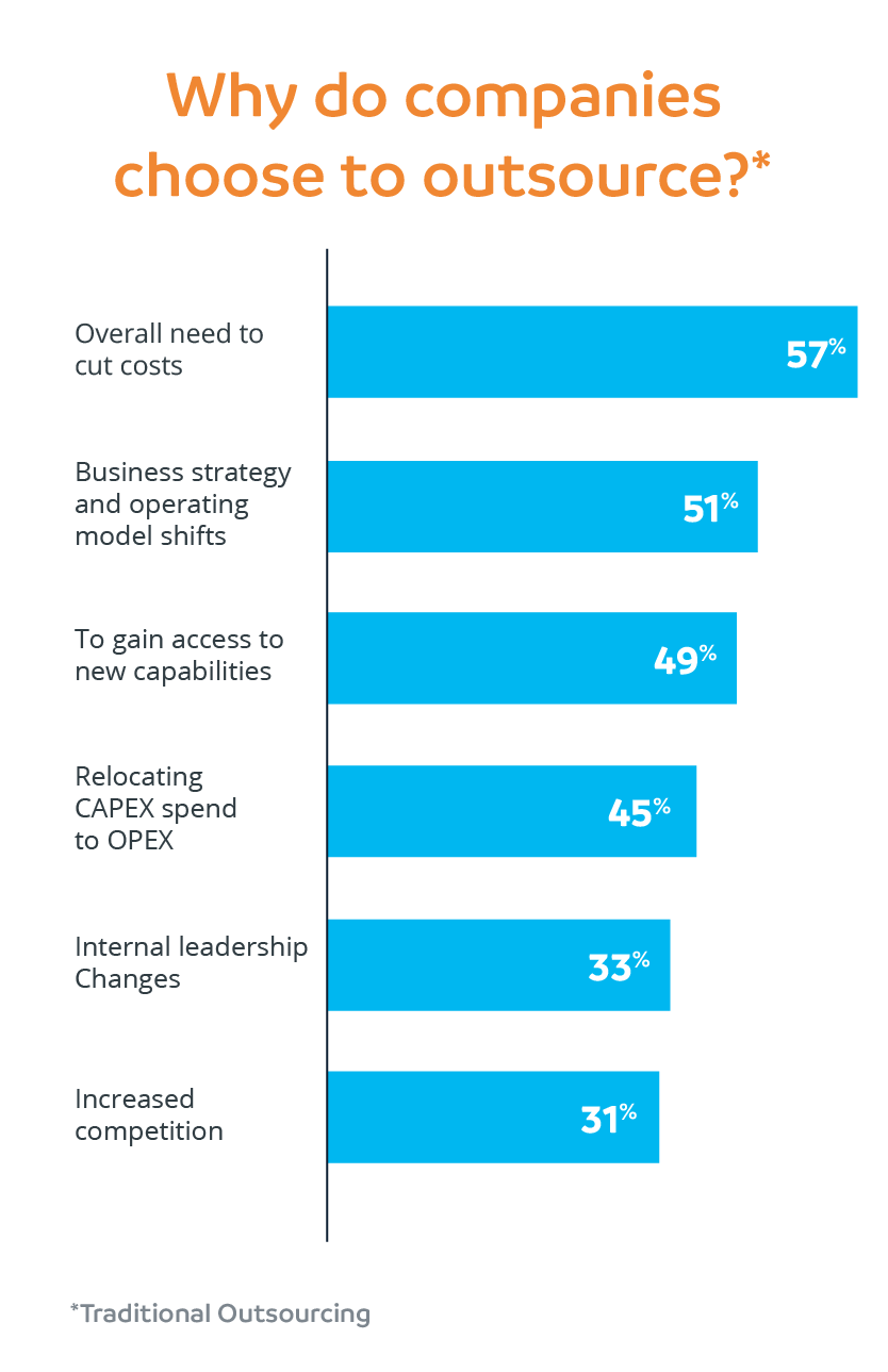 Why do companies choose to outsource