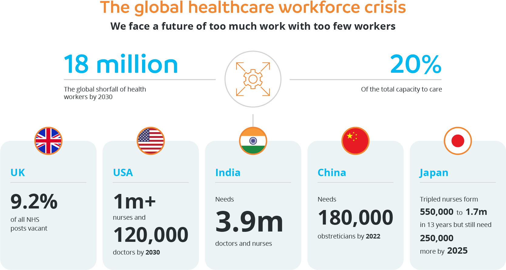 The global healthcare workforce crisis
