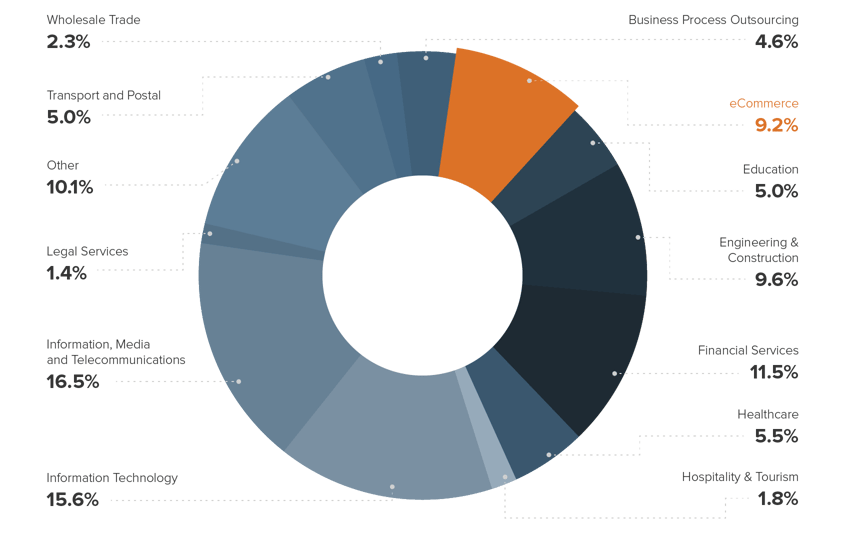 ms-ecommerce-chart ms-ecommerce-chart