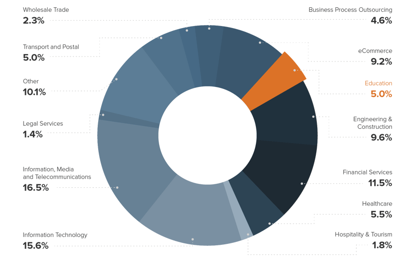 ms-education-chart ms-education-chart