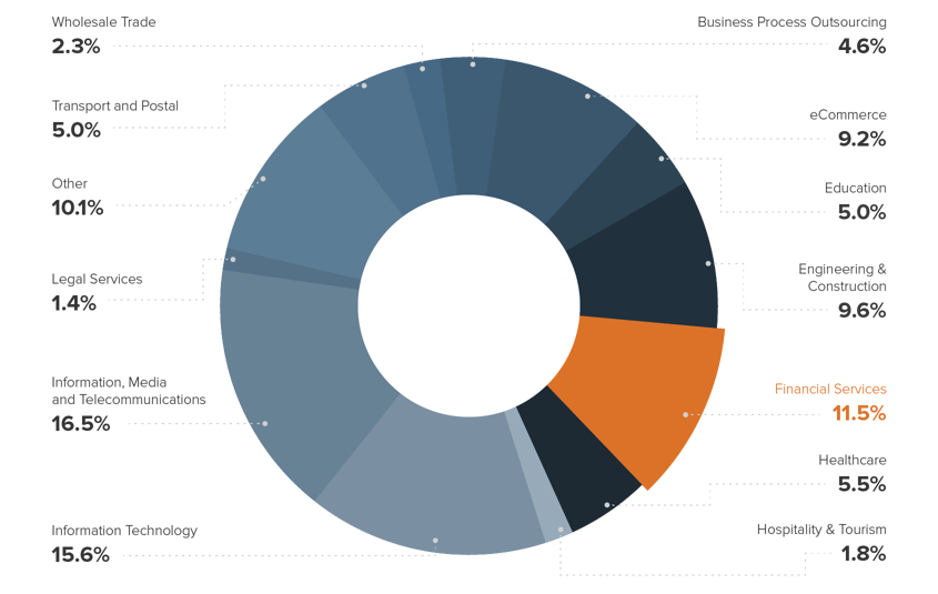 ms-financial-services-insurance-chart