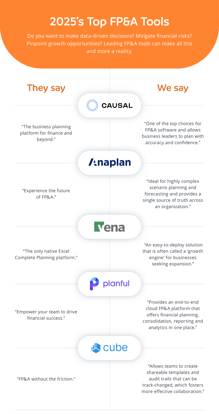 2025 A guide to fpa the best tools