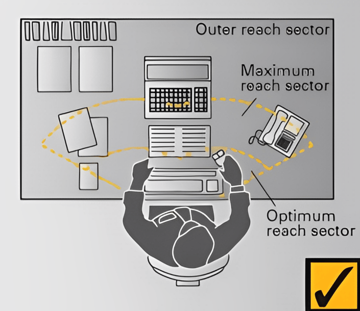 Layout of a Workstation