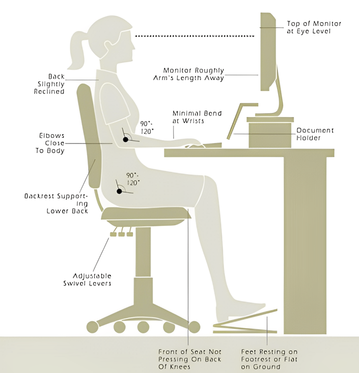 Office Ergonomics