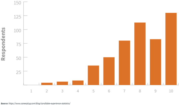 M_Web_Hiring process experience