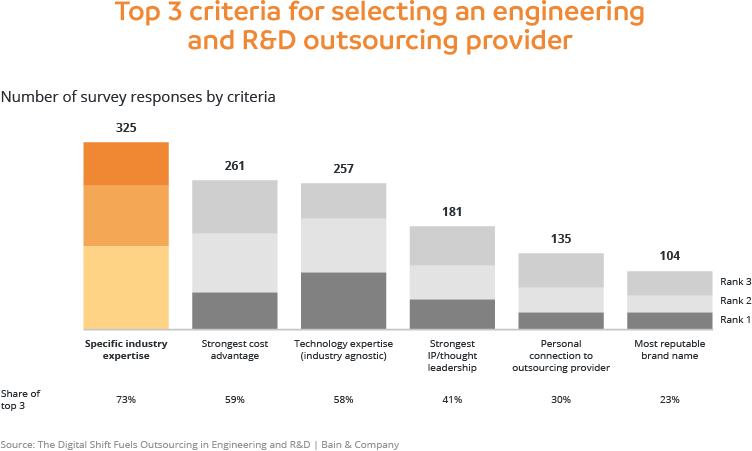 Top 3 criteria for selecting an engineering and R&D outsourcing provider