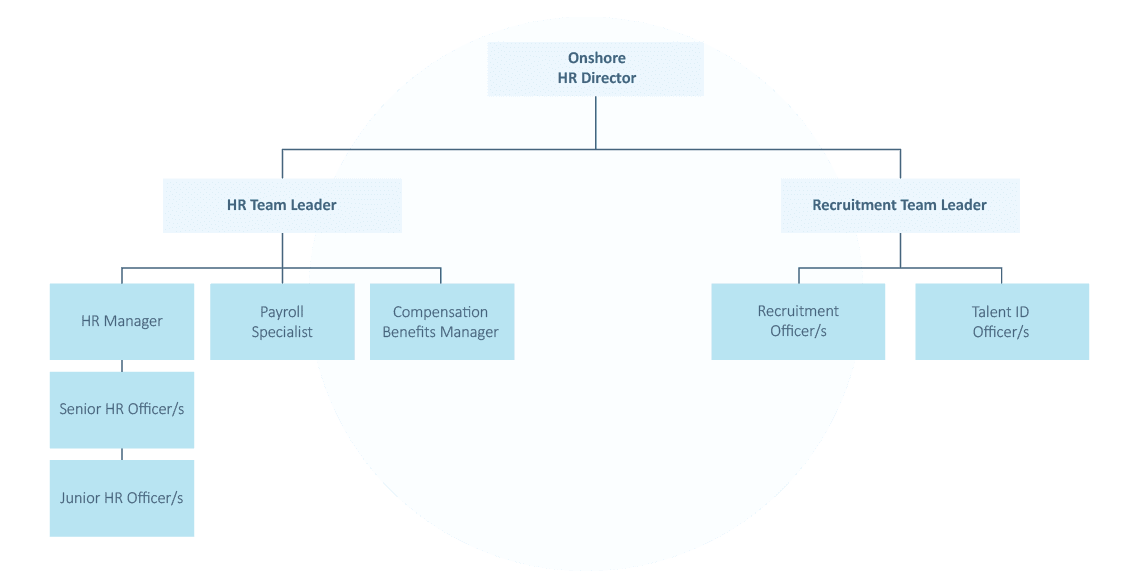 team-hr recruitment-chart A