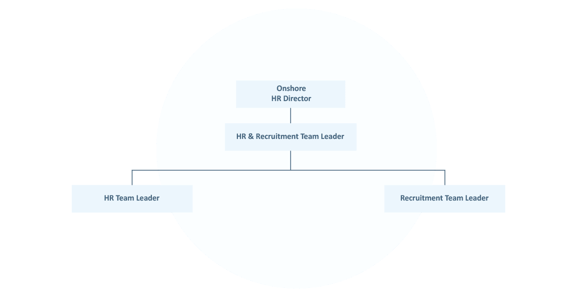 team-hr recruitment-chart B