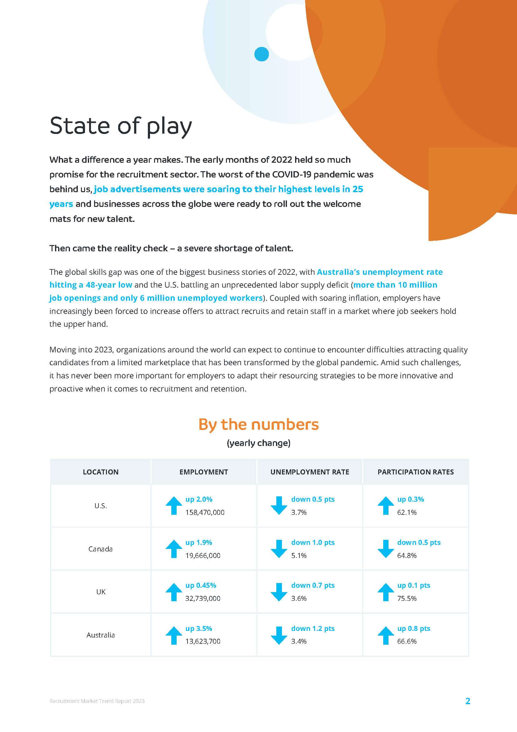 M_2023 Recruitment Industry Trend Report_JAN2023_v3_Page_02