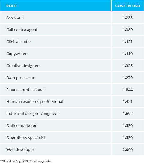 How can outsourcing help you save on resources? How can outsourcing help you save on resources?