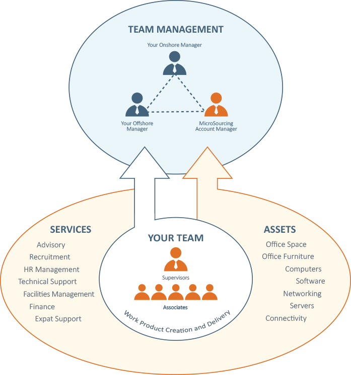 Increase quality and efficiency